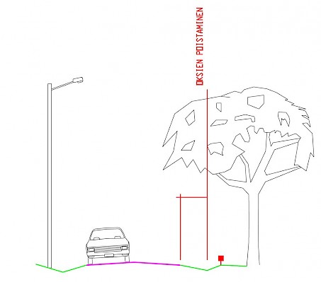 Kuvallinen ohjeistus kadun/tien vieressä sijaitsevan puun/pensaan oksien leikkaamisesta. 
